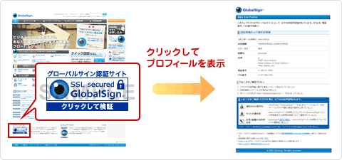 プロフィール表示